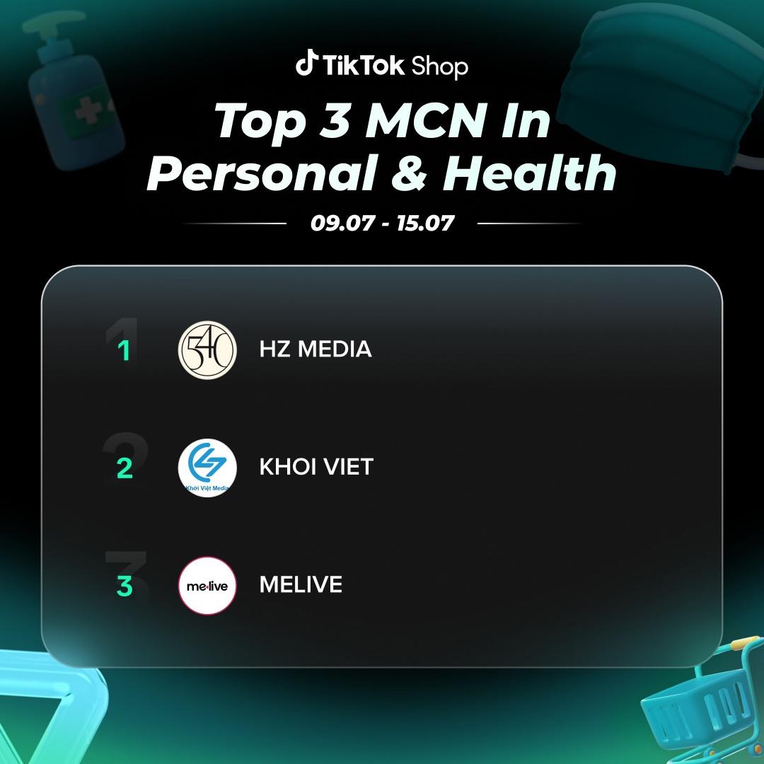 Khởi Việt Media lọt Top 3 MCN in Personal and Health